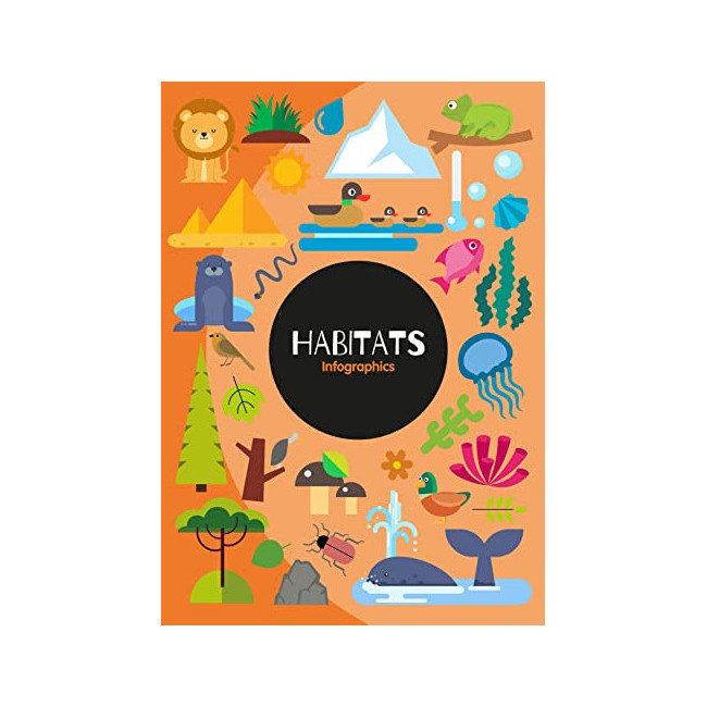 Habitats - Infographics
